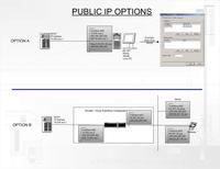Public IP Setup